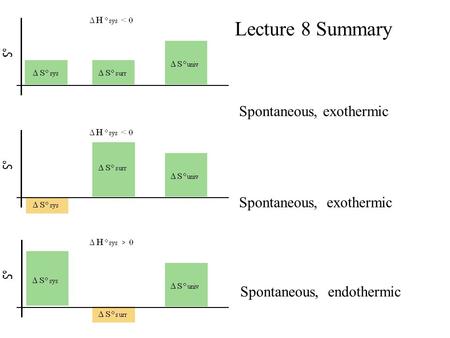 Lecture 8 Summary Spontaneous, exothermic Spontaneous, endothermic.
