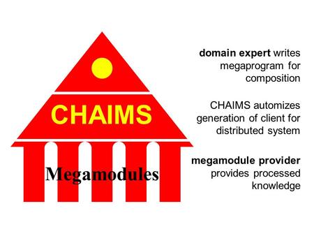 Megamodules domain expert writes megaprogram for composition CHAIMS automizes generation of client for distributed system megamodule provider provides.