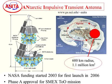 ANtarctic Impulsive Transient Antenna NASA funding started 2003 for first launch in 2006 Phase A approval for SMEX ToO mission 600 km radius, 1.1 million.