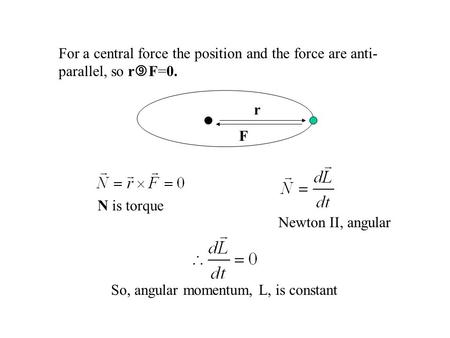 R F For a central force the position and the force are anti- parallel, so r  F=0. So, angular momentum, L, is constant N is torque Newton II, angular.