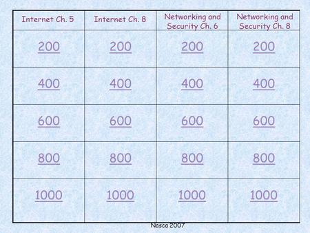Nasca 2007 200 400 600 800 1000 Internet Ch. 5Internet Ch. 8 Networking and Security Ch. 6 Networking and Security Ch. 8.