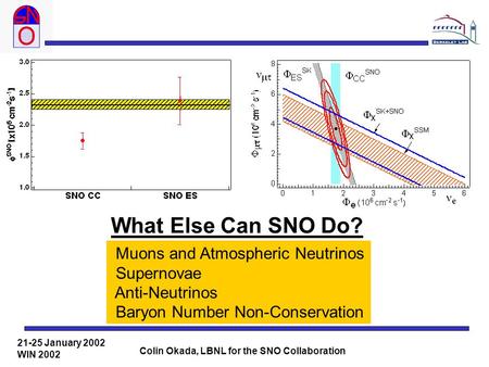 21-25 January 2002 WIN 2002 Colin Okada, LBNL for the SNO Collaboration What Else Can SNO Do? Muons and Atmospheric Neutrinos Supernovae Anti-Neutrinos.