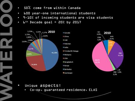 50 % come from within Canada 600 year-one international students 9-10% of incoming students are visa students 6 th Decade goal = 20% by 2017 Unique aspects: