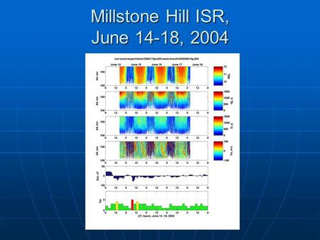 Millstone Hill ISR, June 14-18, 2004. Ti, June 14-18, 2004.