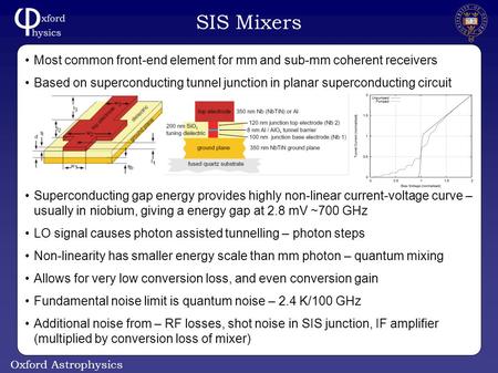 Oxford Astrophysics SIS Mixers Most common front-end element for mm and sub-mm coherent receivers Based on superconducting tunnel junction in planar superconducting.