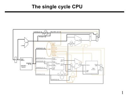 1 The single cycle CPU. 2 Performance of Single-Cycle Machines Memory Unit 2 ns ALU and Adders 2 ns Register file (Read or Write) 1 ns Class Fetch Decode.