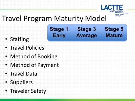 Travel Program Maturity Model Staffing Travel Policies Method of Booking Method of Payment Travel Data Suppliers Traveler Safety Stage 1 Early Stage 3.