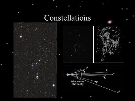 Constellations. Celestial Sphere Our Point of View.