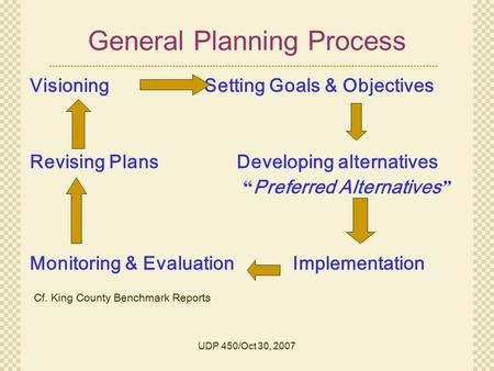 UDP 450/Oct 30, 2007 General Planning Process Visioning Setting Goals & Objectives Revising Plans Developing alternatives “ Preferred Alternatives ” Monitoring.