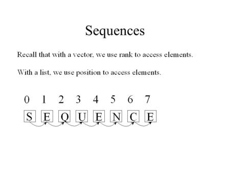 Sequences. The Sequence Abstract Data Type Implementing a Sequence.