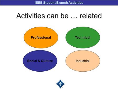 IEEE Student Branch Activities Activities can be … related ProfessionalTechnical Social & CultureIndustrial.