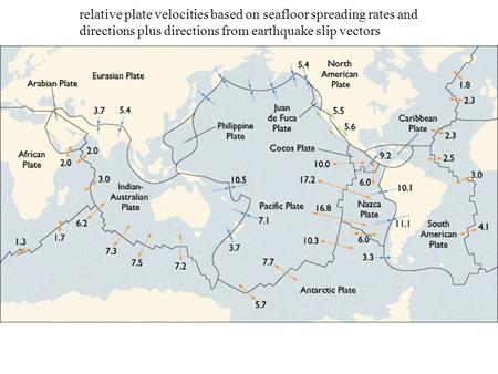 Relative plate velocities based on seafloor spreading rates and directions plus directions from earthquake slip vectors.