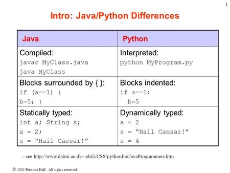  2002 Prentice Hall. All rights reserved. 1 Intro: Java/Python Differences JavaPython Compiled: javac MyClass.java java MyClass Interpreted: python MyProgram.py.