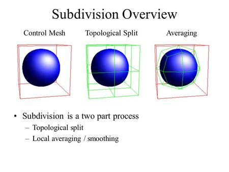 Subdivision Overview Subdivision is a two part process Control Mesh