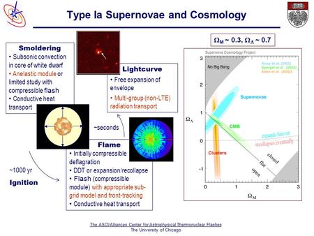 The ASCI/Alliances Center for Astrophysical Thermonuclear Flashes The University of Chicago Type Ia Supernovae and Cosmology  M ~ 0.3,   ~ 0.7 Smoldering.