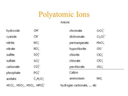 Polyatomic Ions.