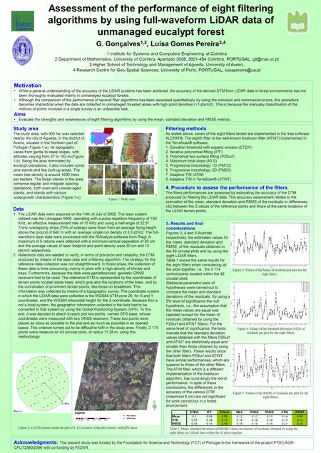 Assessment of the performance of eight filtering algorithms by using full-waveform LiDAR data of unmanaged eucalypt forest G. Gonçalves 1,2, Luísa Gomes.