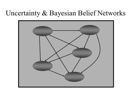 Uncertainty & Bayesian Belief Networks. 2 Data-Mining with Bayesian Networks on the Internet Internet can be seen as a massive repository of Data Data.