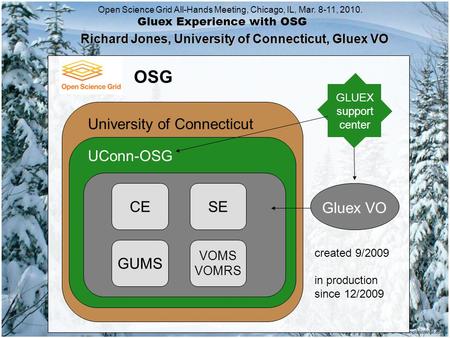 OSG GUMS CE SE VOMS VOMRS UConn-OSG University of Connecticut GLUEX support center Gluex VO Open Science Grid All-Hands Meeting, Chicago, IL, Mar. 8-11,
