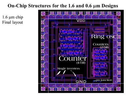On-Chip Structures for the 1.6 and 0.6  m Designs 1.6  m chip Final layout.