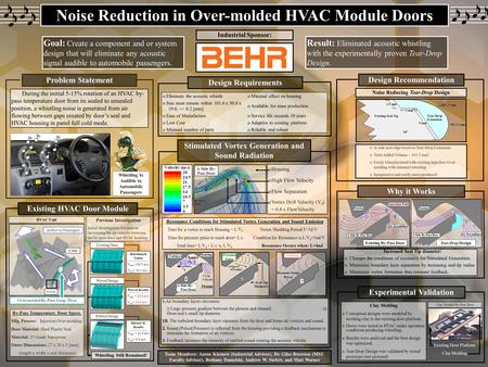 Noise Reduction in Over-molded HVAC Module Doors Industrial Sponsor: Goal: Create a component and or system design that will eliminate any acoustic signal.
