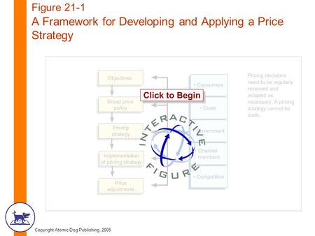 Copyright Atomic Dog Publishing, 2005 Figure 21-1 A Framework for Developing and Applying a Price Strategy.
