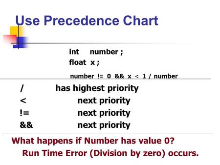 Use Precedence Chart int number ; float x ; number ! = 0 && x < 1 / number / has highest priority < next priority != next priority && next priority What.