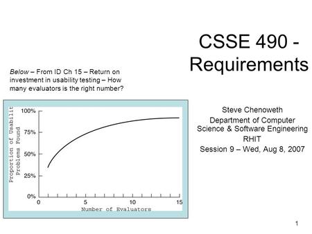 1 Questions? CSSE 490 - Requirements Steve Chenoweth Department of Computer Science & Software Engineering RHIT Session 9 – Wed, Aug 8, 2007 Below – From.