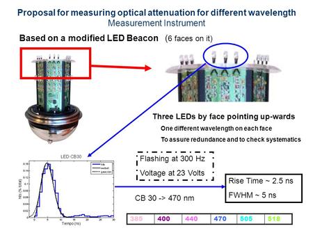 Based on a modified LED Beacon ( 6 faces on it) Flashing at 300 Hz Voltage at 23 Volts Rise Time ~ 2.5 ns FWHM ~ 5 ns Proposal for measuring optical attenuation.