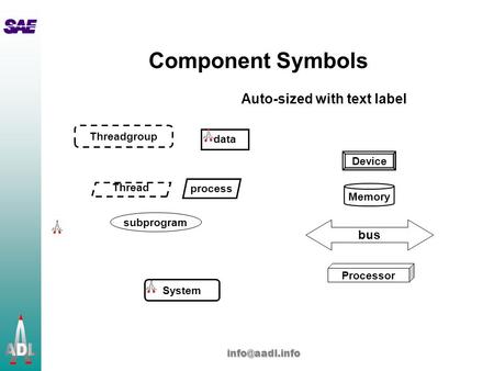 Component Symbols process Thread Auto-sized with text label Processor Memory System data Device bus Threadgroup subprogram.