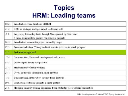 HRM: Leading teams – G. Grote ETHZ, Spring Semester 08 Topics HRM: Leading teams.