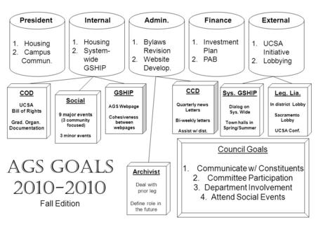 Social 9 major events (3 community focused) 3 minor events Council Goals 1.Communicate w/ Constituents 2.Committee Participation 3.Department Involvement.
