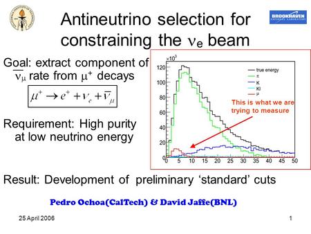 25 April 20061 Antineutrino selection for constraining the e beam Goal: extract component of  rate from  + decays Requirement: High purity at low neutrino.