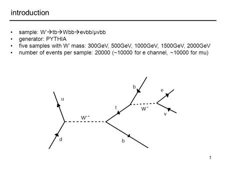 1 introduction sample: W’  tb  Wbb  eνbb/μνbb generator: PYTHIA five samples with W’ mass: 300GeV, 500GeV, 1000GeV, 1500GeV, 2000GeV number of events.