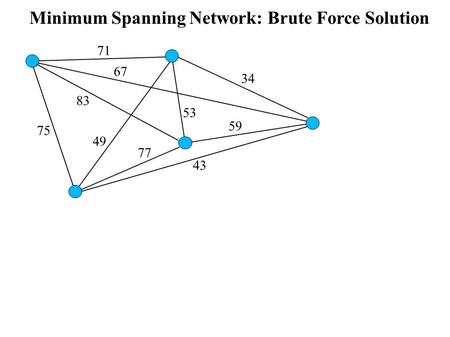 Minimum Spanning Network: Brute Force Solution 34 43 49 53 59 67 71 75 77 83.