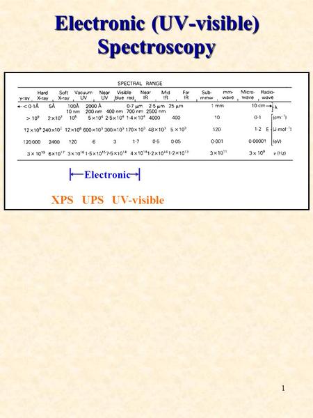 1 Electronic (UV-visible) Spectroscopy ｜ Electronic ｜ XPS UPS UV-visible.