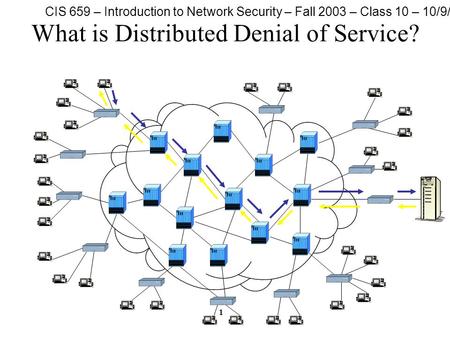 CIS 659 – Introduction to Network Security – Fall 2003 – Class 10 – 10/9/03 1 What is Distributed Denial of Service?