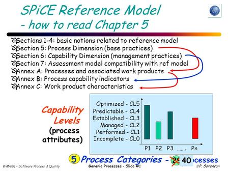 WM-001 - Software Process & Quality Generic Processes - Slide #1  P. Sorenson SPiCE Reference Model - how to read Chapter 5 Capability Levels (process.