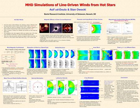 MHD Simulations of Line-Driven Winds from Hot Stars Asif ud-Doula & Stan Owocki Bartol Research Institute, University of Delaware, Newark, DE Hot-Star.