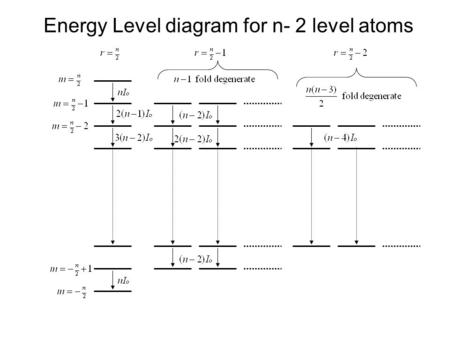 Energy Level diagram for n- 2 level atoms. Radiation from an Extended Sample Destroy photon Raise Energy level Interaction with Radiation field.
