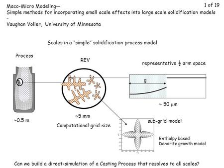 Computational grid size ~0.5 m Process ~5 mm REV Maco-Micro Modeling— Simple methods for incorporating small scale effects into large scale solidification.