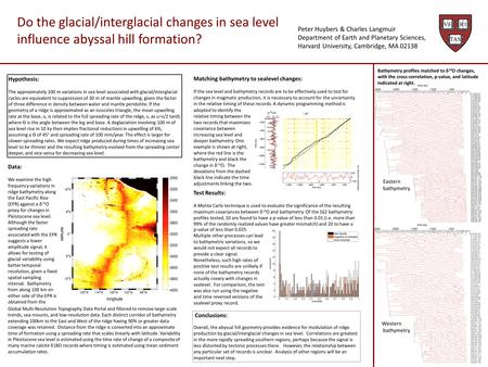 Hypothesis: The approximately 100 m variations in sea level associated with glacial/interglacial cycles are equivalent to suppression of 30 m of mantle.