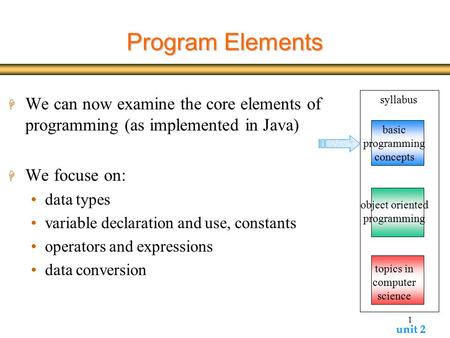 Program Elements We can now examine the core elements of programming (as implemented in Java) We focuse on: data types variable declaration and use, constants.