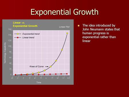 Exponential Growth The idea introduced by John Neumann states that human progress is exponential rather than linear The idea introduced by John Neumann.