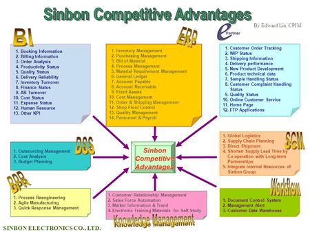SINBON ELECTRONICS CO., LTD. 1. Booking Information 2. Billing Information 3. Order Analysis 4. Productivity Status 5. Quality Status 6. Delivery Reliability.