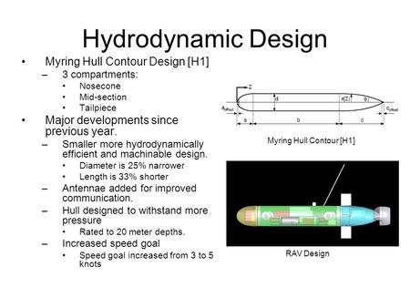 Hydrodynamic Design Myring Hull Contour Design [H1] –3 compartments: Nosecone Mid-section Tailpiece Major developments since previous year. –Smaller more.