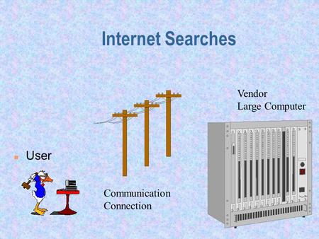 Internet Searches n User Communication Connection Vendor Large Computer.
