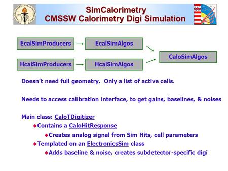 SimCalorimetry CMSSW Calorimetry Digi Simulation SimCalorimetry CMSSW Calorimetry Digi Simulation EcalSimProducers HcalSimAlgos EcalSimAlgos HcalSimProducers.