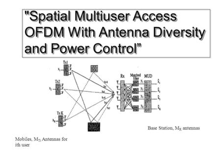 Spatial Multiuser Access OFDM With Antenna Diversity and Power Control” Mobiles, M Ti Antennas for ith user Base Station, M R antennas.