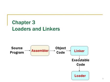 1 Chapter 3 Loaders and Linkers Source Program Assembler Object Code Loader Executable Code Linker.